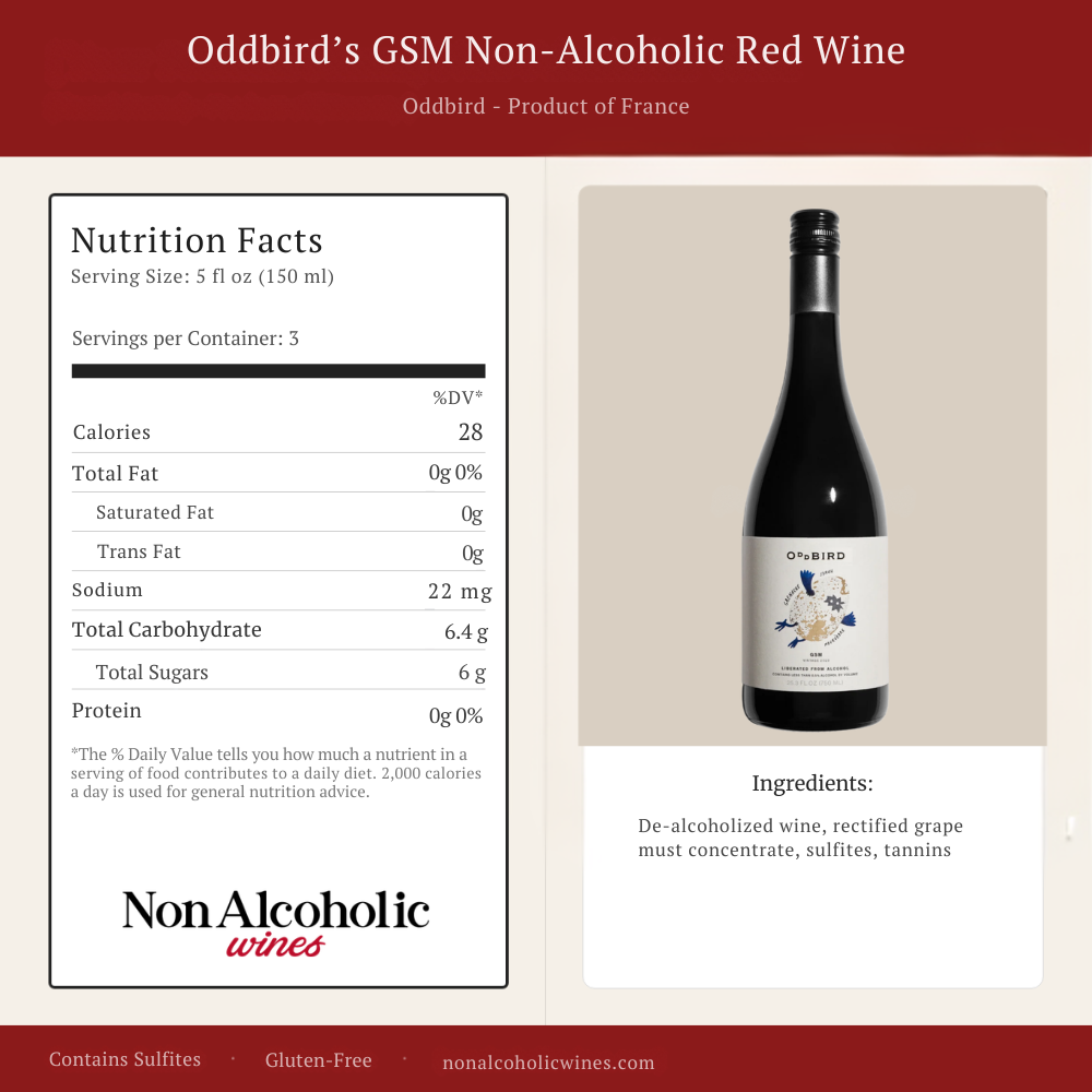Promotional graphic for Oddbird's GSM Non-Alcoholic Red Wine, featuring a Nutrition Facts label, product ingredients text, and a bottle of the wine on a beige background with a dark red header.