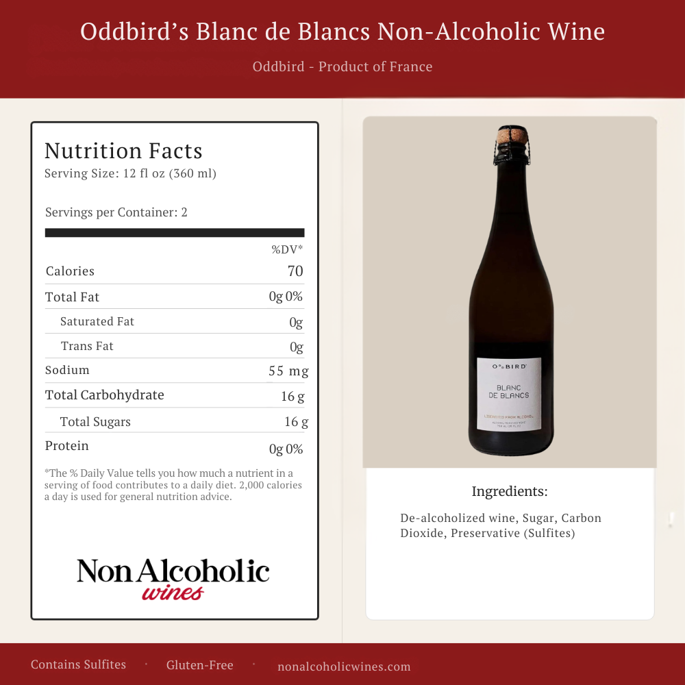 A product information graphic for Oddbird's Blanc de Blancs Non-Alcoholic Wine. The left side shows a Nutrition Facts label with nutritional details, and the right side shows a dark glass bottle of the wine with a white label.